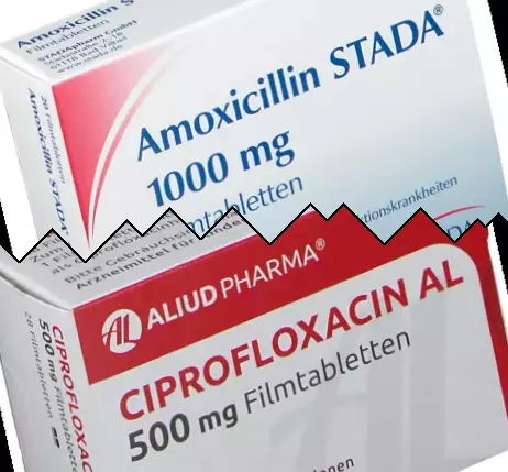 Amoxicilline vs Ciprofloxacine