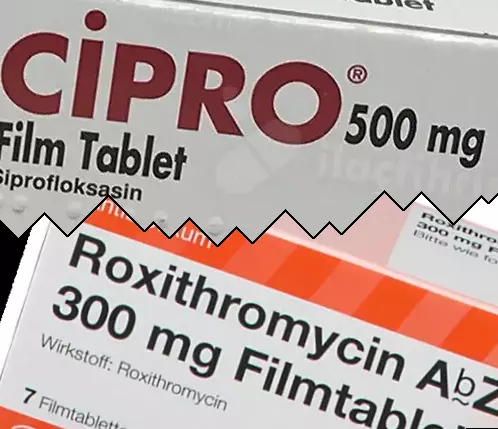 Cipro vs Roxitromycine