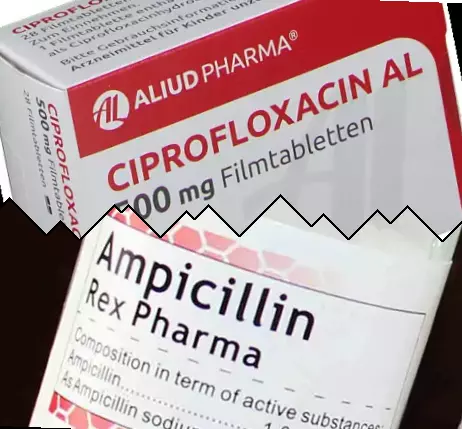 Ciprofloxacine vs Ampicilline