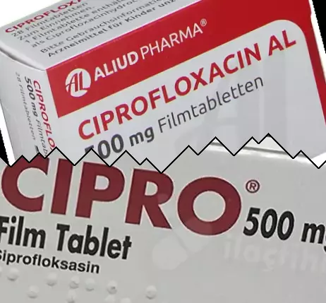 Ciprofloxacine vs Cipro