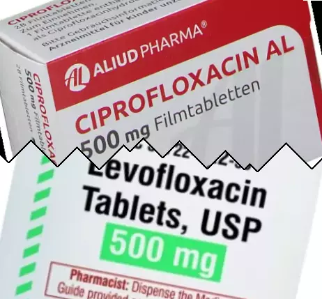 Ciprofloxacine vs Levaquin