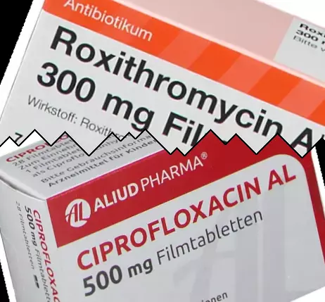 Roxitromycine vs Ciprofloxacine